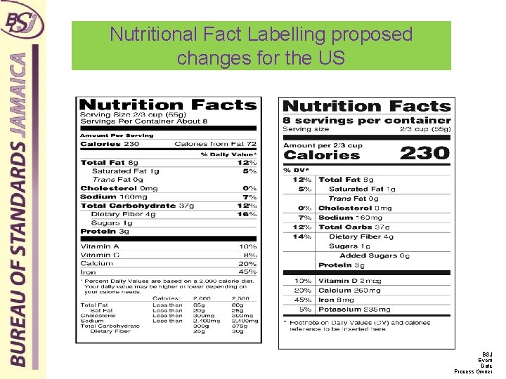 Nutritional Fact Labelling proposed changes for the US BSJ Event Date Process Owner 