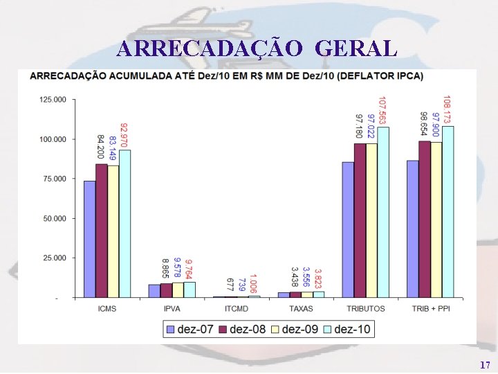 ARRECADAÇÃO GERAL 17 