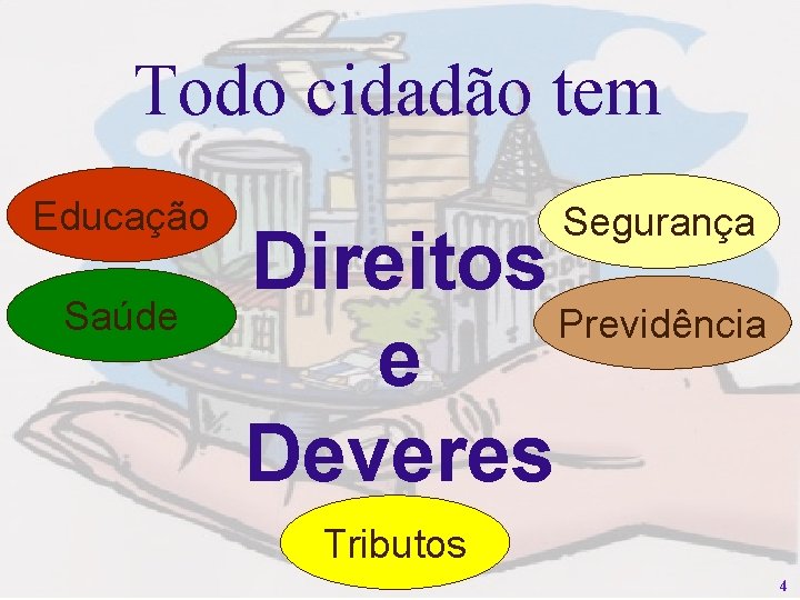 Todo cidadão tem Educação Saúde Segurança Direitos Previdência e Deveres Tributos 4 
