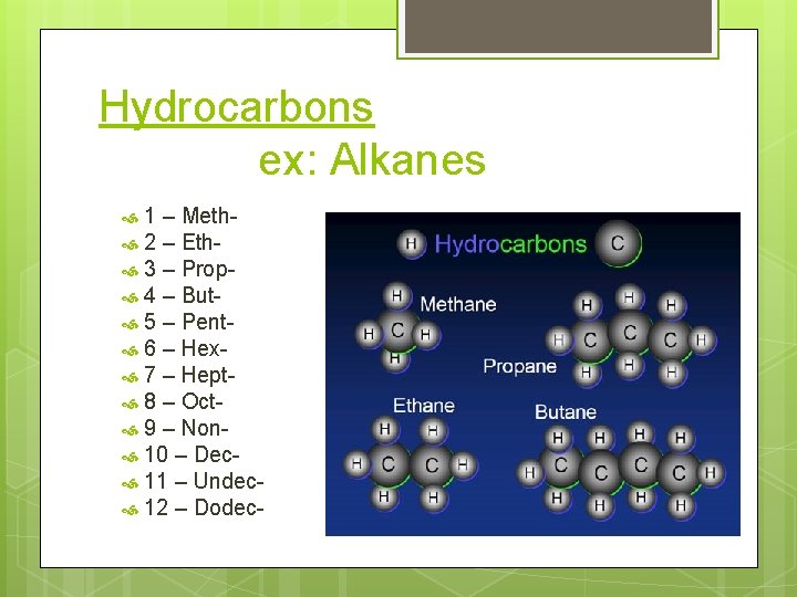 Hydrocarbons ex: Alkanes 1 – Meth 2 – Eth 3 – Prop 4 –