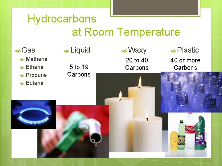 Hydrocarbons at Room Temperature Gas Methane Ethane Propane Butane Liquid 5 to 19 Carbons