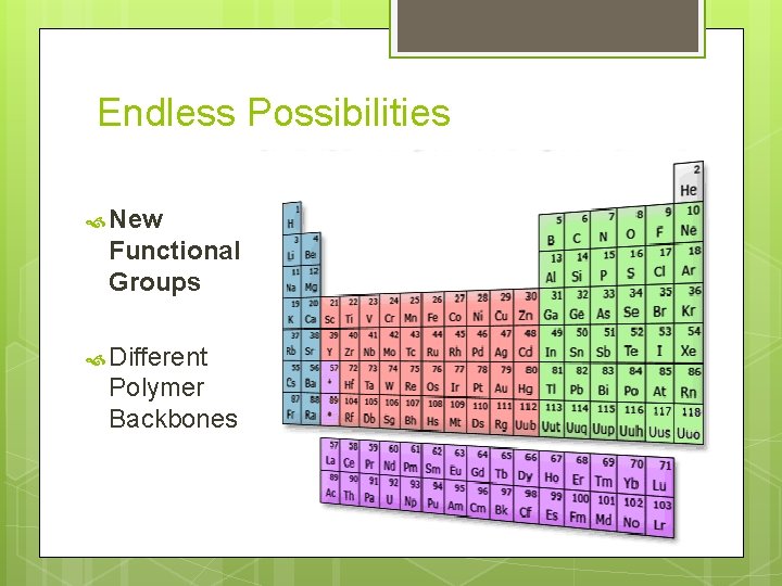 Endless Possibilities New Functional Groups Different Polymer Backbones 