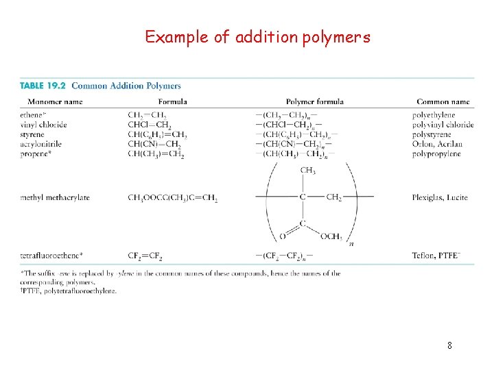 Example of addition polymers 8 