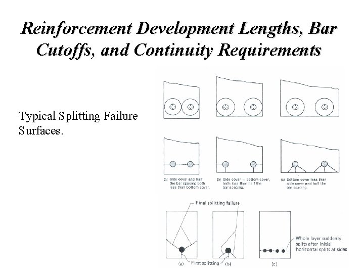 Reinforcement Development Lengths, Bar Cutoffs, and Continuity Requirements Typical Splitting Failure Surfaces. 