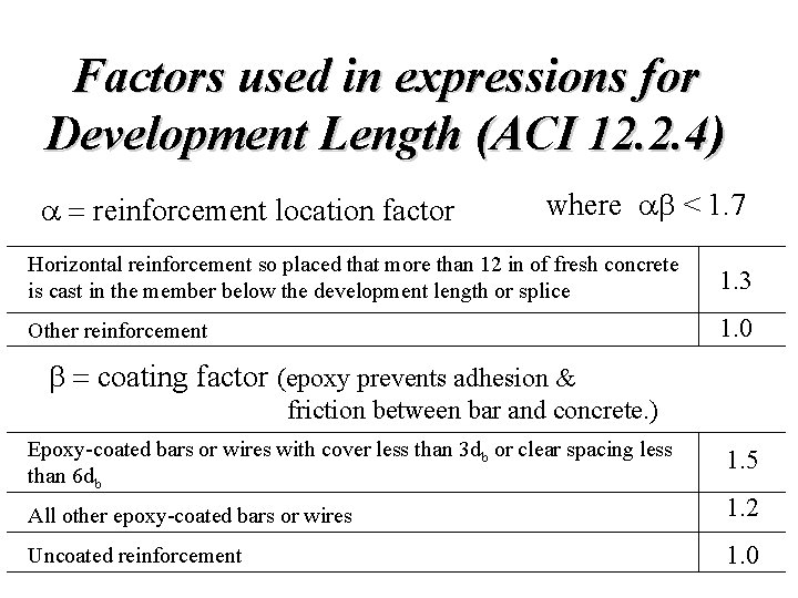 Factors used in expressions for Development Length (ACI 12. 2. 4) a = reinforcement
