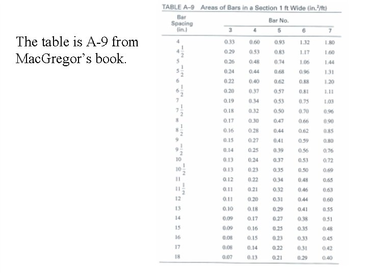 The table is A-9 from Mac. Gregor’s book. 