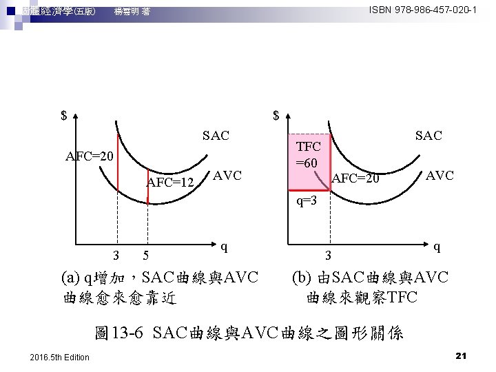 ISBN 978 -986 -457 -020 -1 個體經濟學(五版)　　 楊雲明 著 $ $ SAC AFC=20 AFC=12