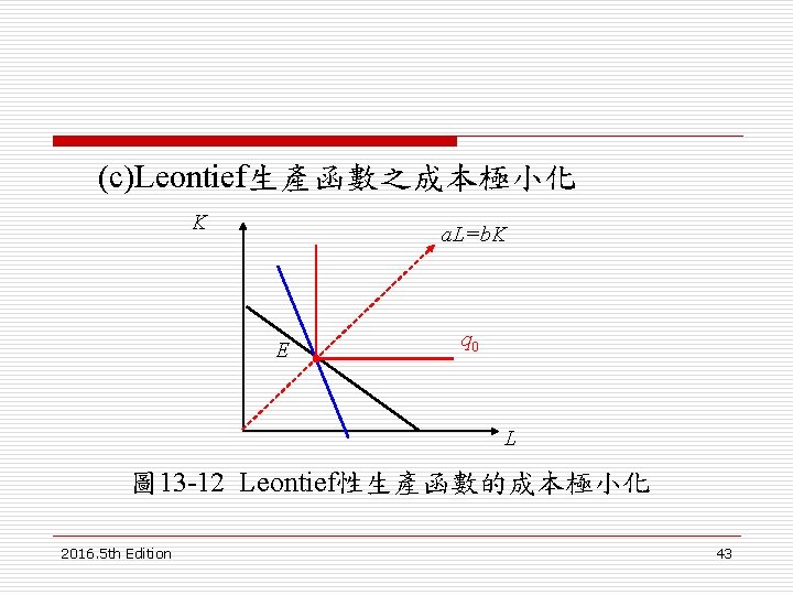 (c)Leontief生產函數之成本極小化 K a. L=b. K E q 0 L 圖 13 -12 Leontief性生產函數的成本極小化 2016.