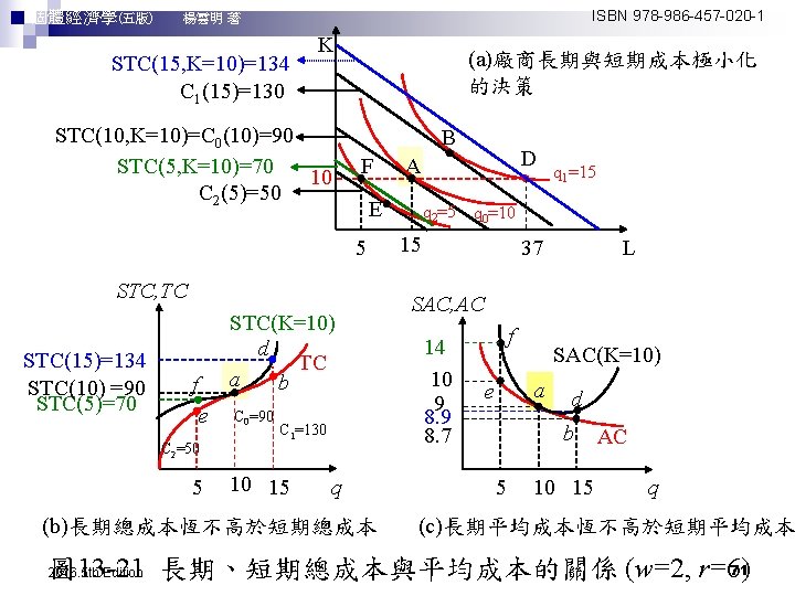 ISBN 978 -986 -457 -020 -1 個體經濟學(五版)　　 楊雲明 著 STC(15, K=10)=134 C 1(15)=130 K