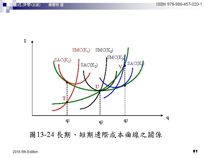 ISBN 978 -986 -457 -020 -1 個體經濟學(五版)　　 楊雲明 著 $ SMC(K 1) SAC(K 1)