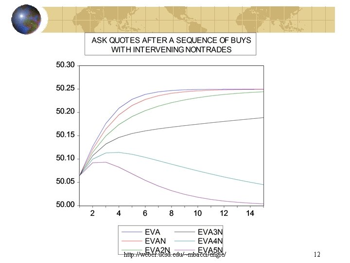 http: //weber. ucsd. edu/~mbacci/engle/ 12 