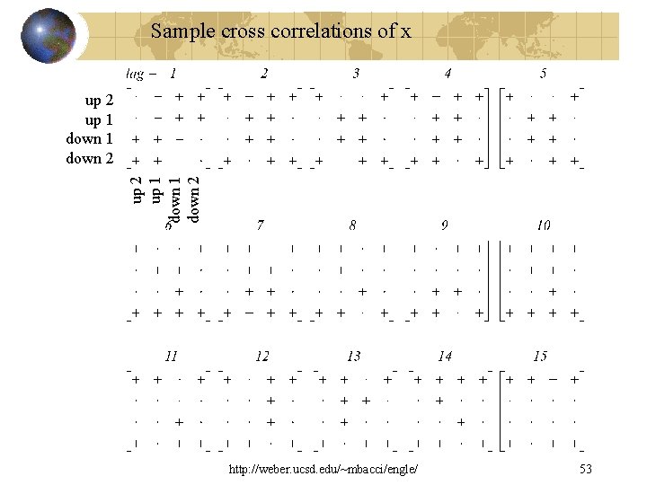 Sample cross correlations of x up 2 up 1 down 2 http: //weber. ucsd.