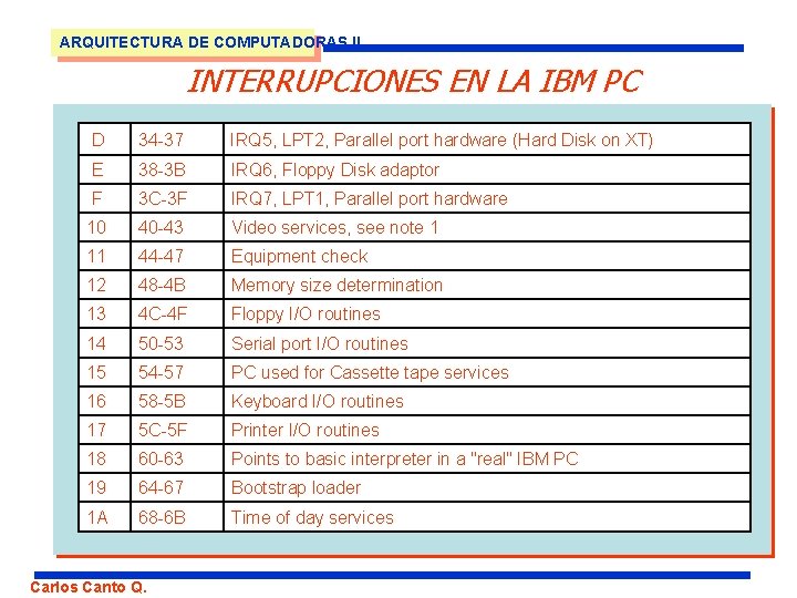 ARQUITECTURA DE COMPUTADORAS II INTERRUPCIONES EN LA IBM PC D 34 -37 IRQ 5,