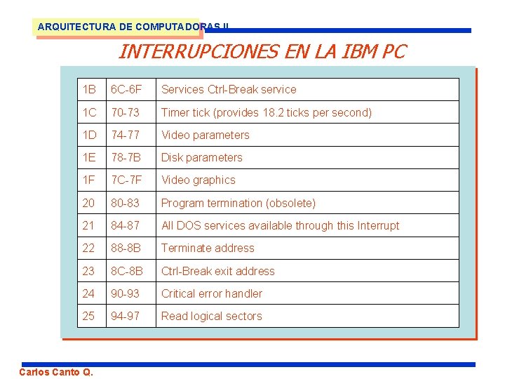 ARQUITECTURA DE COMPUTADORAS II INTERRUPCIONES EN LA IBM PC 1 B 6 C-6 F