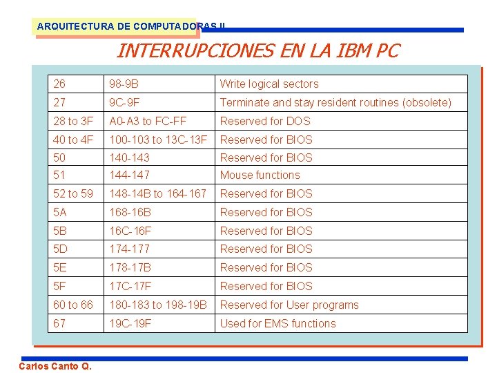 ARQUITECTURA DE COMPUTADORAS II INTERRUPCIONES EN LA IBM PC 26 98 -9 B Write