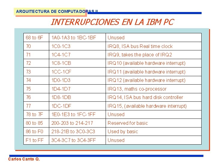 ARQUITECTURA DE COMPUTADORAS II INTERRUPCIONES EN LA IBM PC 68 to 6 F 1