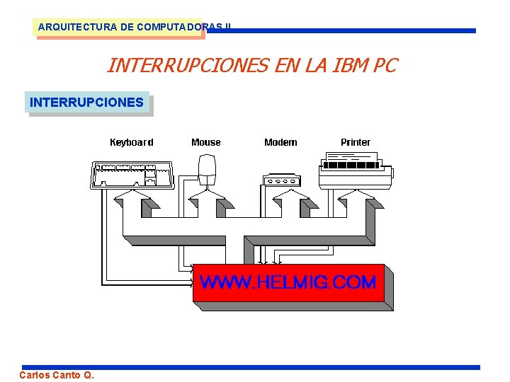 ARQUITECTURA DE COMPUTADORAS II INTERRUPCIONES EN LA IBM PC INTERRUPCIONES Carlos Canto Q. 