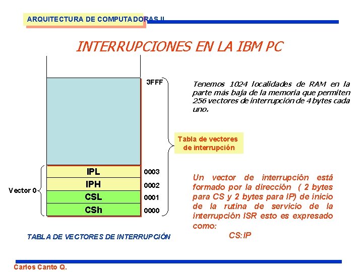 ARQUITECTURA DE COMPUTADORAS II INTERRUPCIONES EN LA IBM PC 3 FFF Tenemos 1024 localidades
