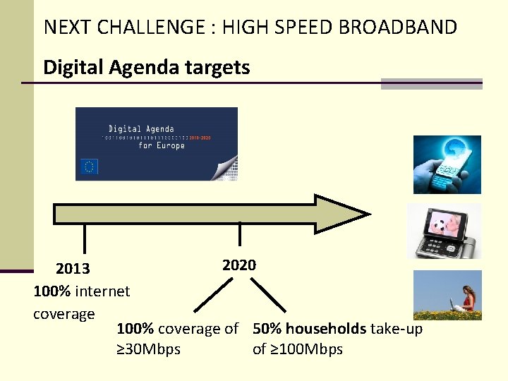 NEXT CHALLENGE : HIGH SPEED BROADBAND Digital Agenda targets 2020 2013 100% internet coverage