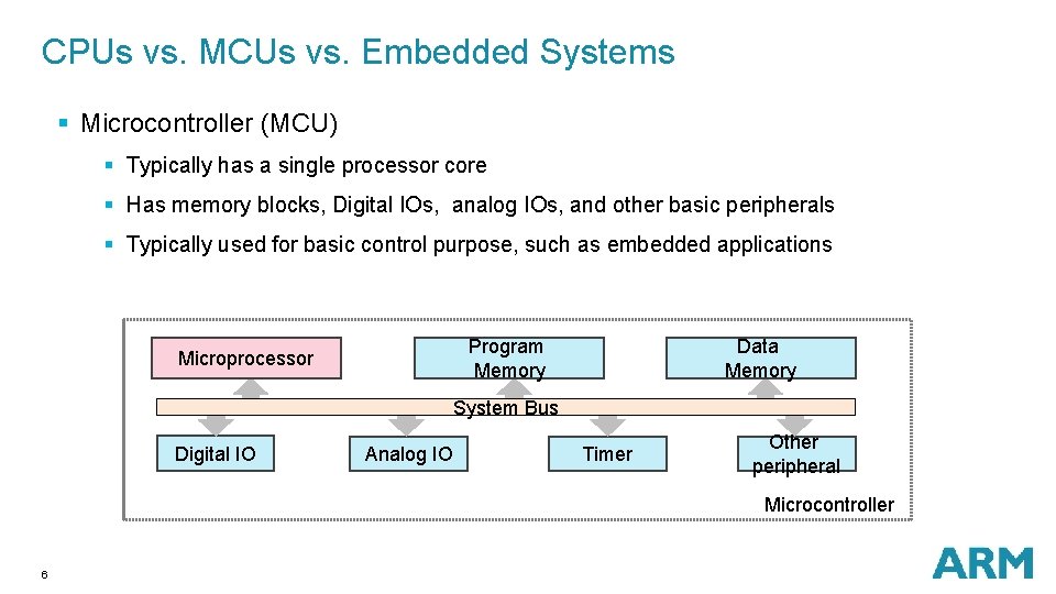 CPUs vs. MCUs vs. Embedded Systems § Microcontroller (MCU) § Typically has a single CPUs vs. MCUs vs. Embedded Systems § Microcontroller (MCU) § Typically has a single