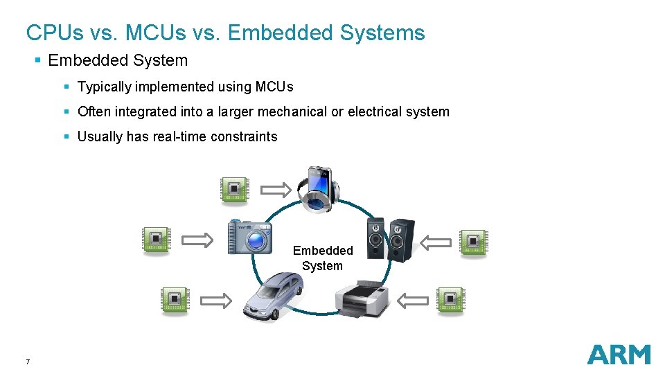 CPUs vs. MCUs vs. Embedded Systems § Embedded System § Typically implemented using MCUs CPUs vs. MCUs vs. Embedded Systems § Embedded System § Typically implemented using MCUs