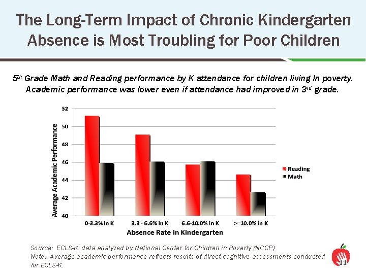 The Long-Term Impact of Chronic Kindergarten Absence is Most Troubling for Poor Children 5