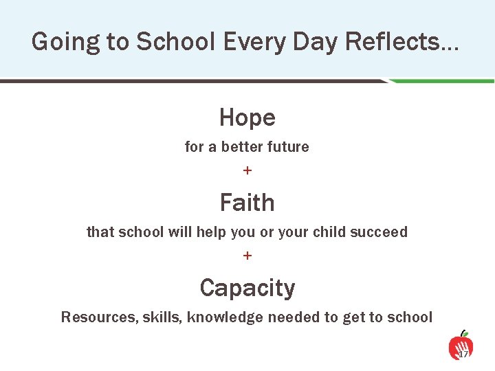 Going to School Every Day Reflects… Hope for a better future + Faith that