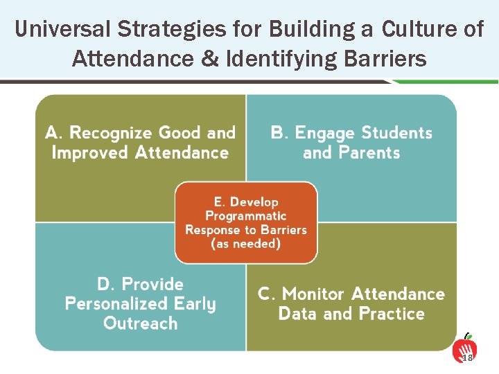 Universal Strategies for Building a Culture of Attendance & Identifying Barriers 18 