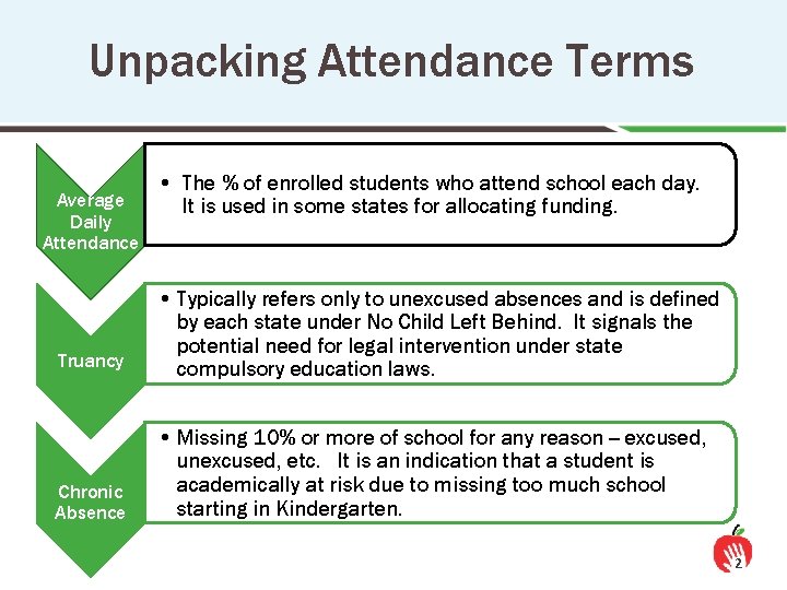 Unpacking Attendance Terms Average Daily Attendance • The % of enrolled students who attend