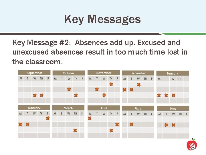 Key Messages Key Message #2: Absences add up. Excused and unexcused absences result in