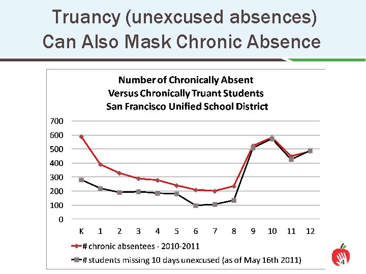 Truancy (unexcused absences) Can Also Mask Chronic Absence 4 