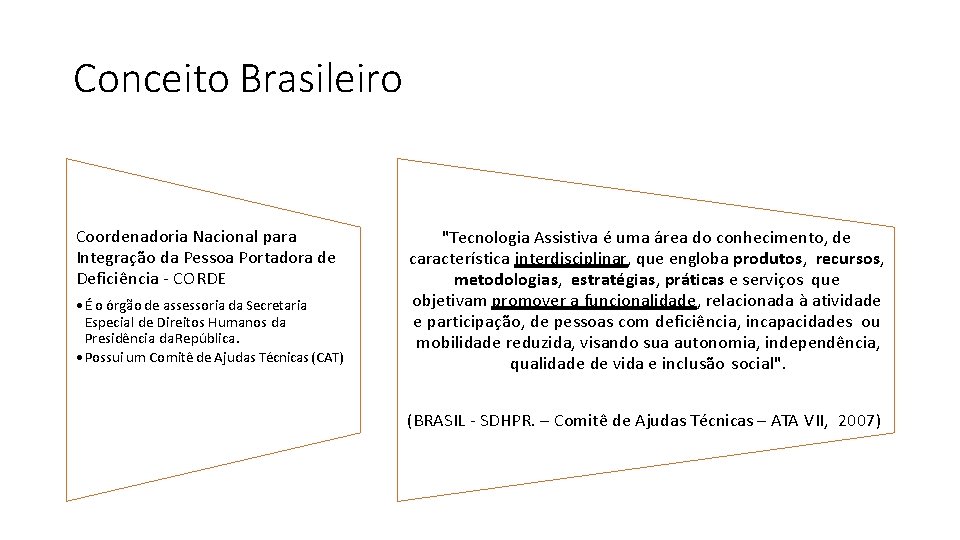 Conceito Brasileiro Coordenadoria Nacional para Integração da Pessoa Portadora de Deficiência - CORDE •
