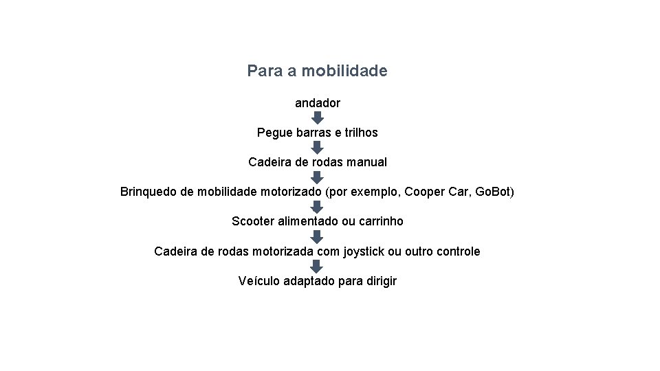 Para a mobilidade andador Pegue barras e trilhos Cadeira de rodas manual Brinquedo de