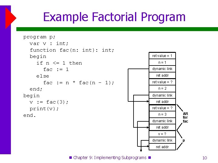 Example Factorial Program p; var v : int; function fac(n: int): int; begin if