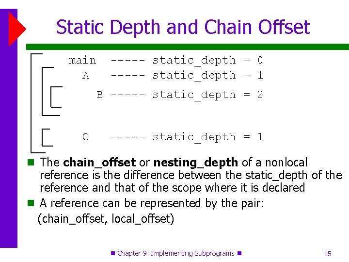 Static Depth and Chain Offset main A ----- static_depth = 0 ----- static_depth =