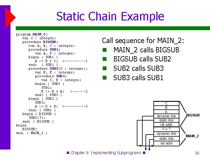 Static Chain Example program MAIN_2; var X : integer; procedure BIGSUB; var A, B,