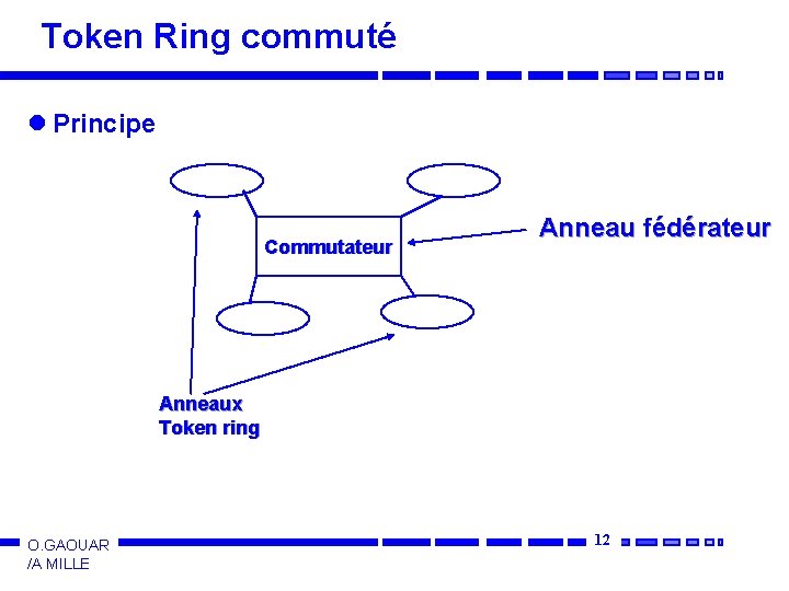 Token Ring commuté l Principe Commutateur Anneau fédérateur Anneaux Token ring O. GAOUAR /A
