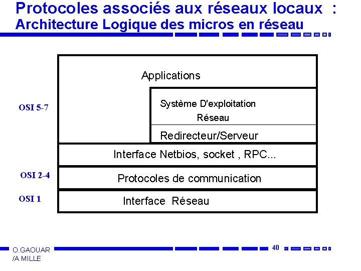 Protocoles associés aux réseaux locaux : Architecture Logique des micros en réseau Applications OSI