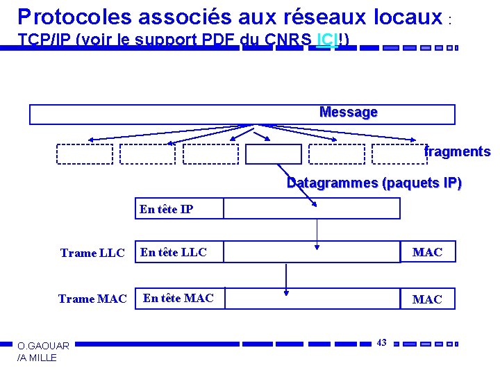 Protocoles associés aux réseaux locaux : TCP/IP (voir le support PDF du CNRS ICI!)