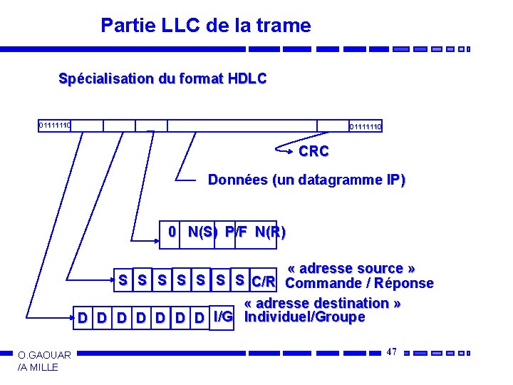 Partie LLC de la trame Spécialisation du format HDLC 01111110 CRC Données (un datagramme