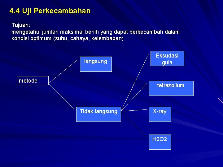 4. 4 Uji Perkecambahan Tujuan: mengetahui jumlah maksimal benih yang dapat berkecambah dalam kondisi