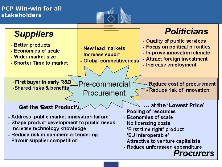 PCP Win-win for all stakeholders Suppliers - Better products - Economies of scale -