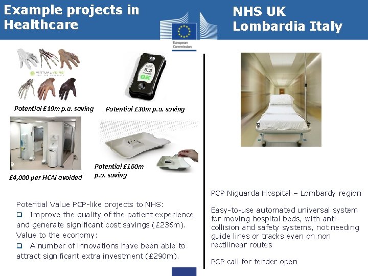 Example projects in Healthcare Potential £ 19 m p. a. saving £ 4, 000