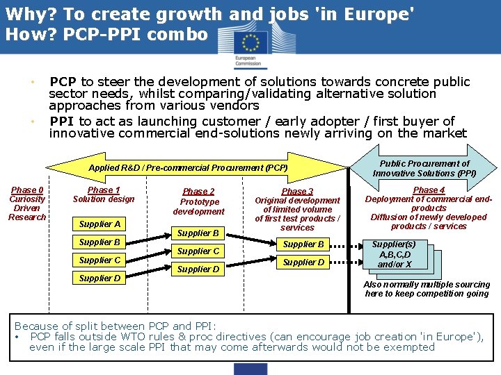 Why? To create growth and jobs 'in Europe' How? PCP-PPI combo • • PCP