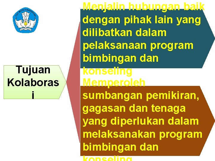 Tujuan Kolaboras i Menjalin hubungan baik dengan pihak lain yang dilibatkan dalam pelaksanaan program