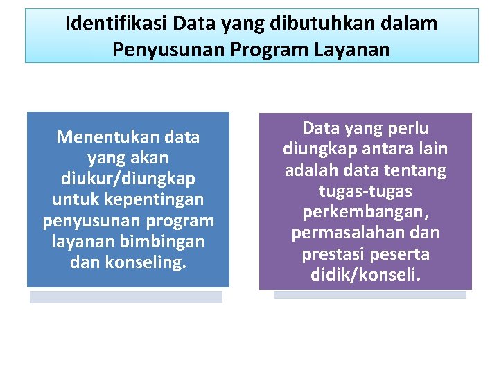 Identifikasi Data yang dibutuhkan dalam Penyusunan Program Layanan Menentukan data yang akan diukur/diungkap untuk