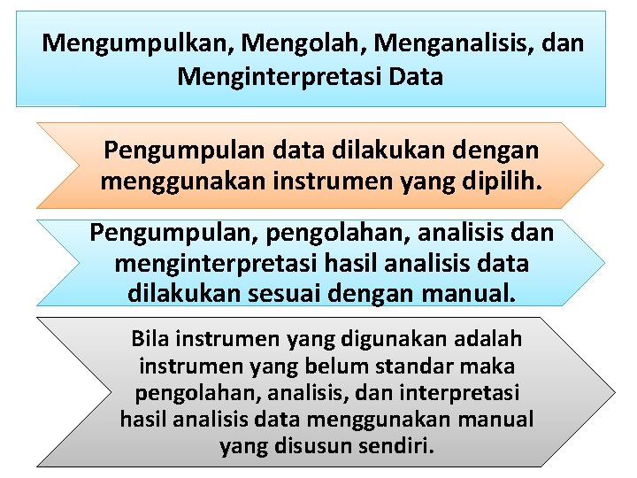  Mengumpulkan, Mengolah, Menganalisis, dan Menginterpretasi Data Pengumpulan data dilakukan dengan menggunakan instrumen yang