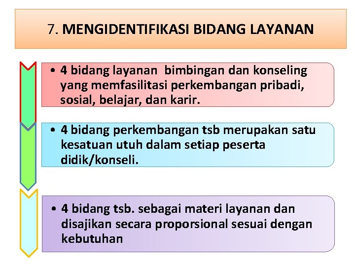 7. MENGIDENTIFIKASI BIDANG LAYANAN • 4 bidang layanan bimbingan dan konseling yang memfasilitasi perkembangan