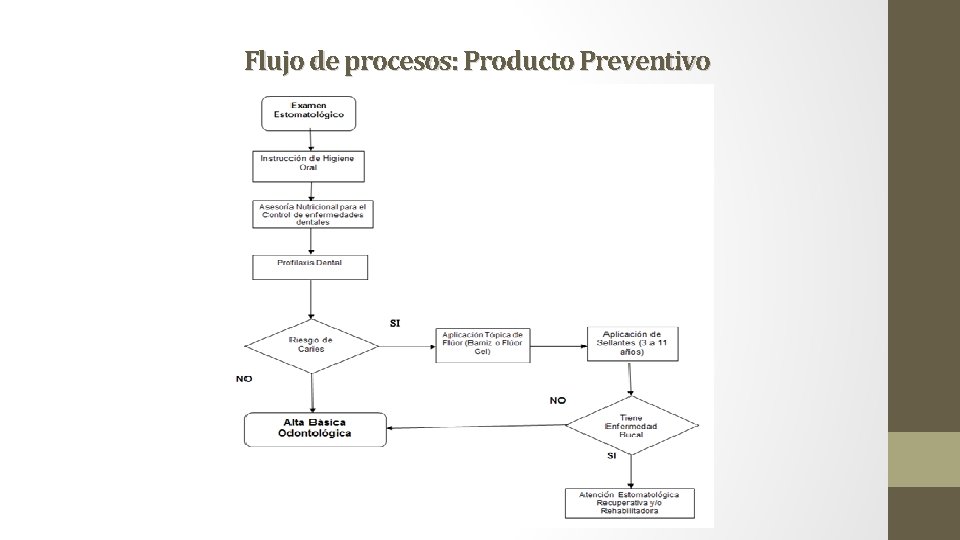 Flujo de procesos: Producto Preventivo 