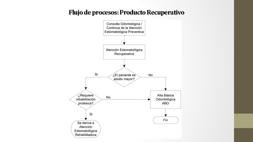 Flujo de procesos: Producto Recuperativo 